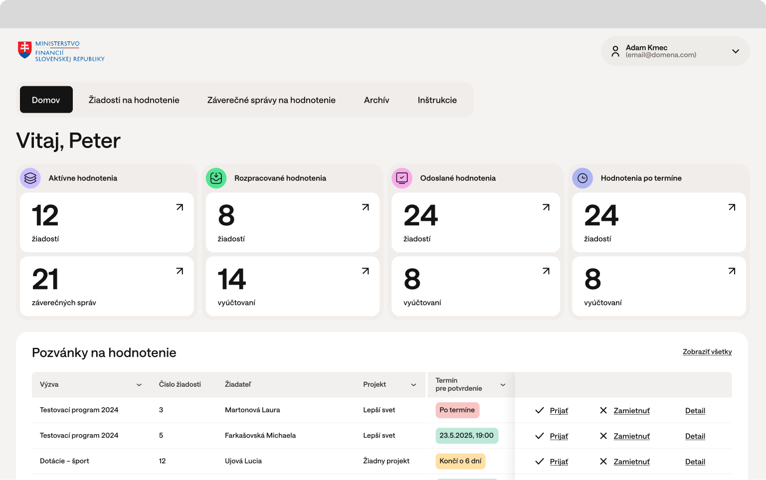 Manažér — dashboard